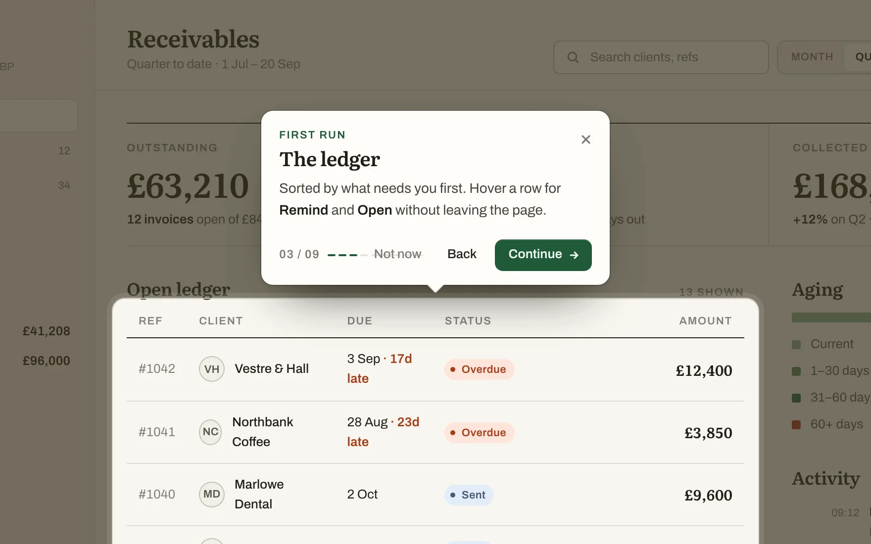 Ledgerline, a receivables dashboard, with a tour popover pointing at the open ledger.